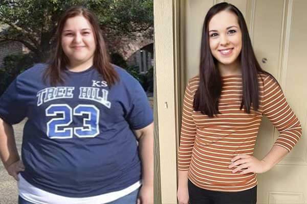 Weight Management Patches Results